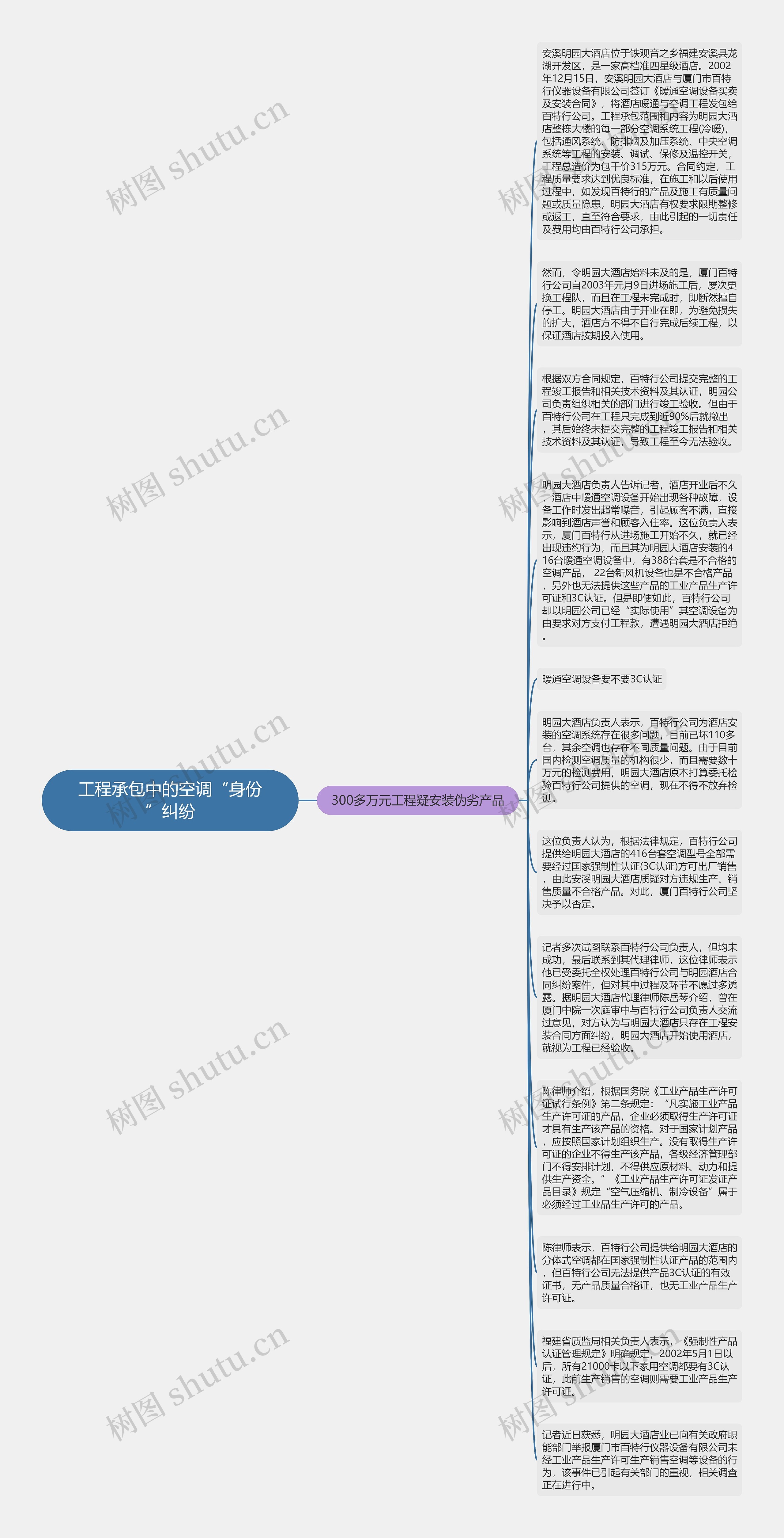 工程承包中的空调“身份”纠纷思维导图