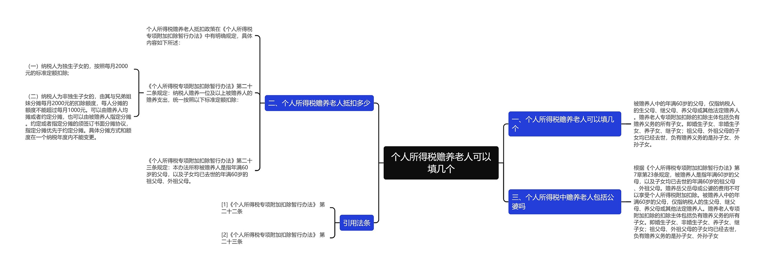 个人所得税赡养老人可以填几个思维导图