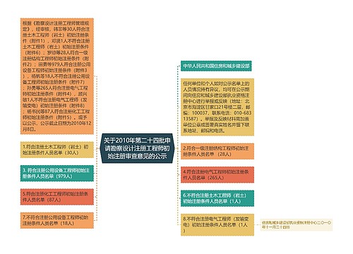 关于2010年第二十四批申请勘察设计注册工程师初始注册审查意见的公示