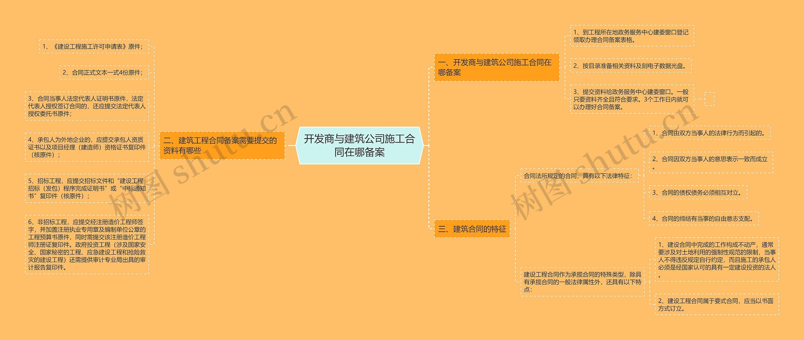 开发商与建筑公司施工合同在哪备案