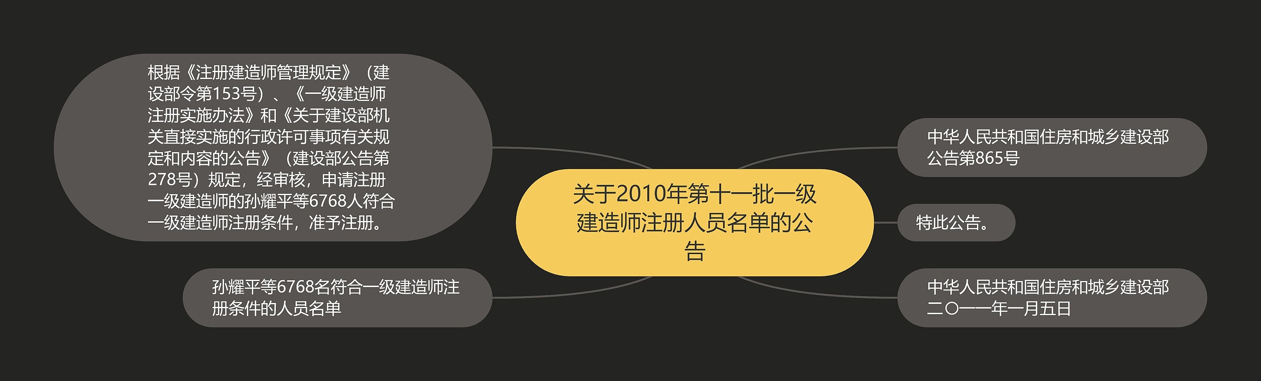 关于2010年第十一批一级建造师注册人员名单的公告
