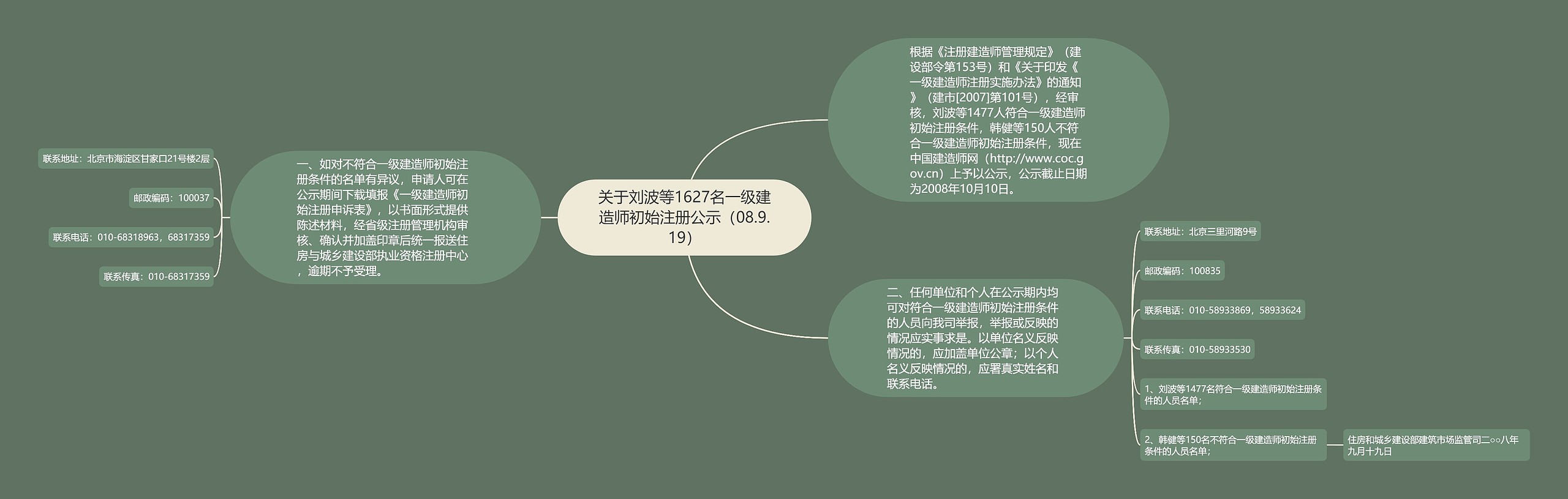 关于刘波等1627名一级建造师初始注册公示（08.9.19）