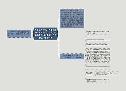 关于张志英等24人申请注册土木工程师（岩土）和梁小青等43人申请一级注册结构工程师初