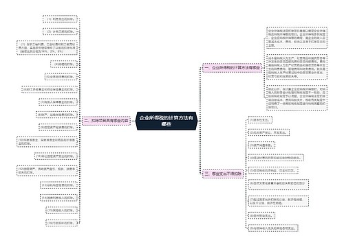 企业所得税的计算方法有哪些