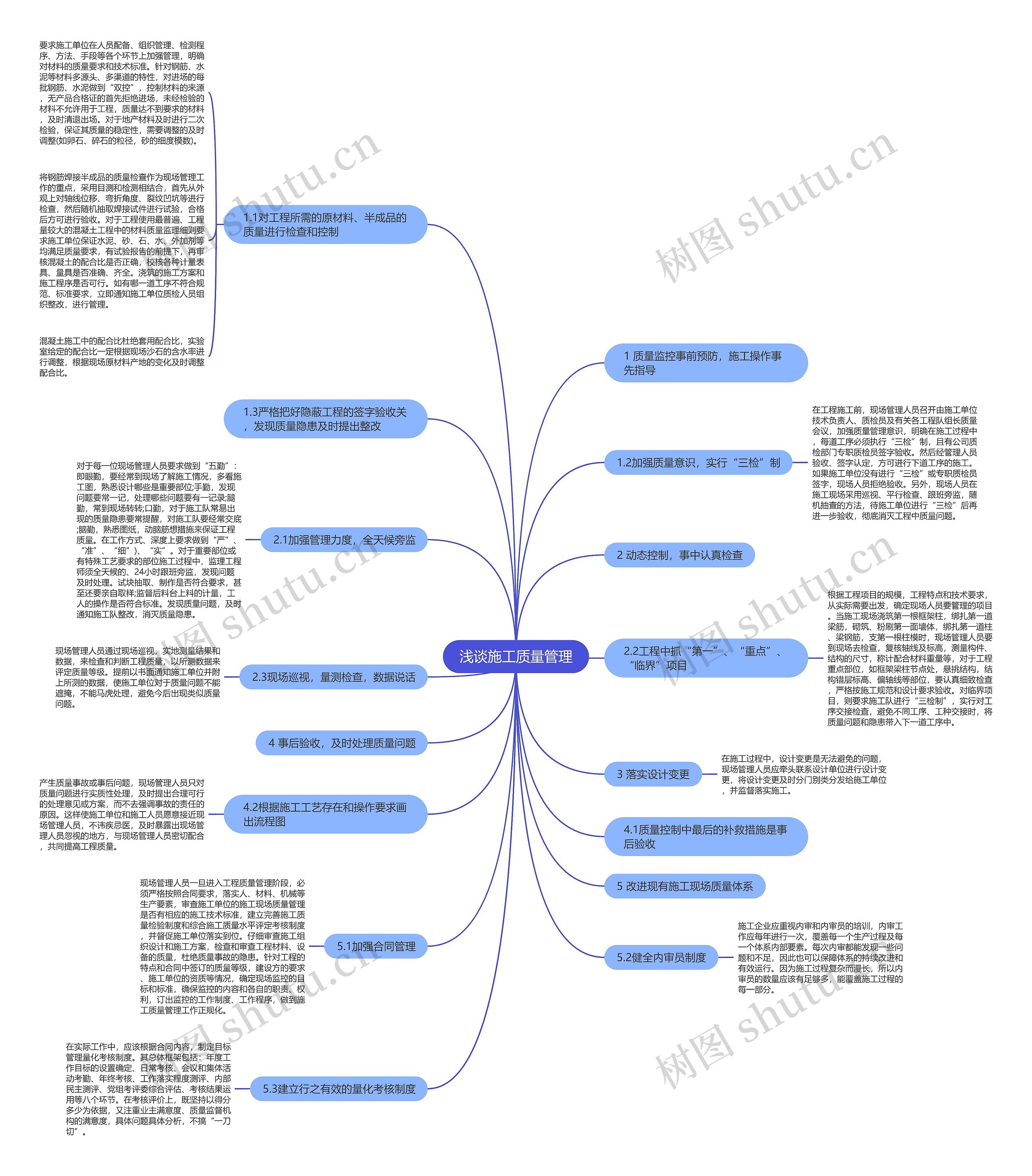 浅谈施工质量管理思维导图