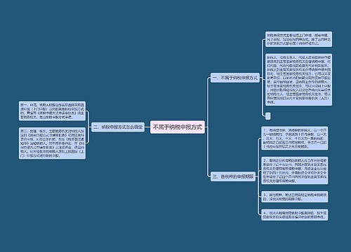 不属于纳税申报方式