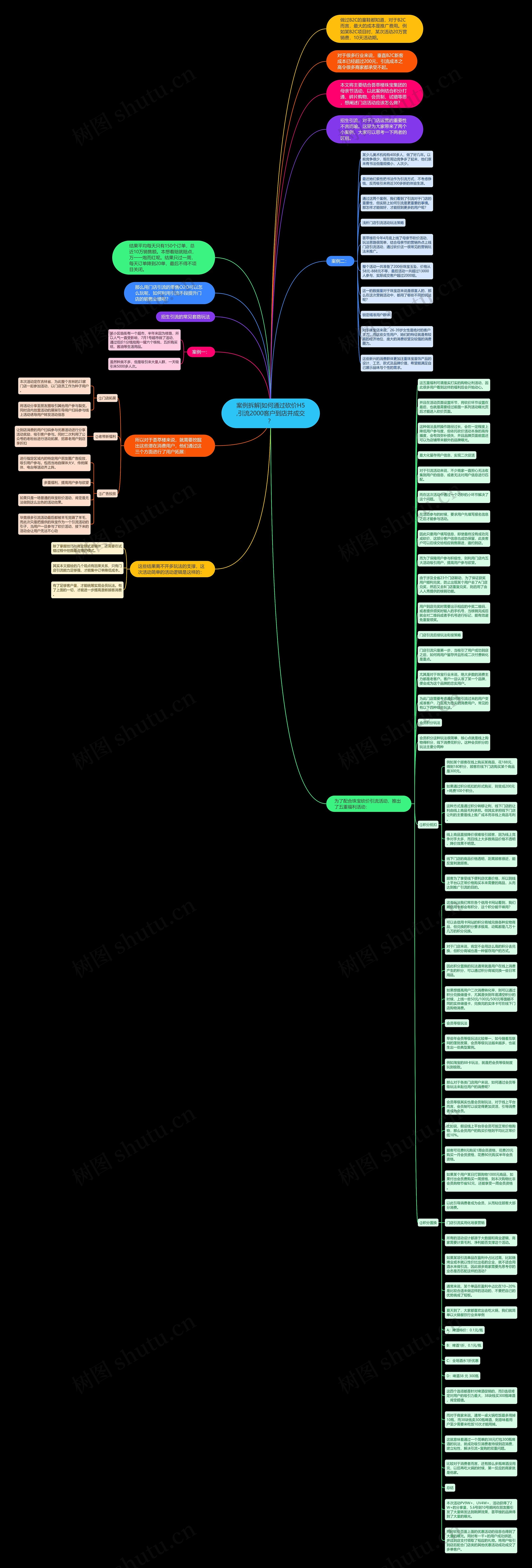 案例拆解|如何通过砍价H5,引流2000客户到店并成交？思维导图
