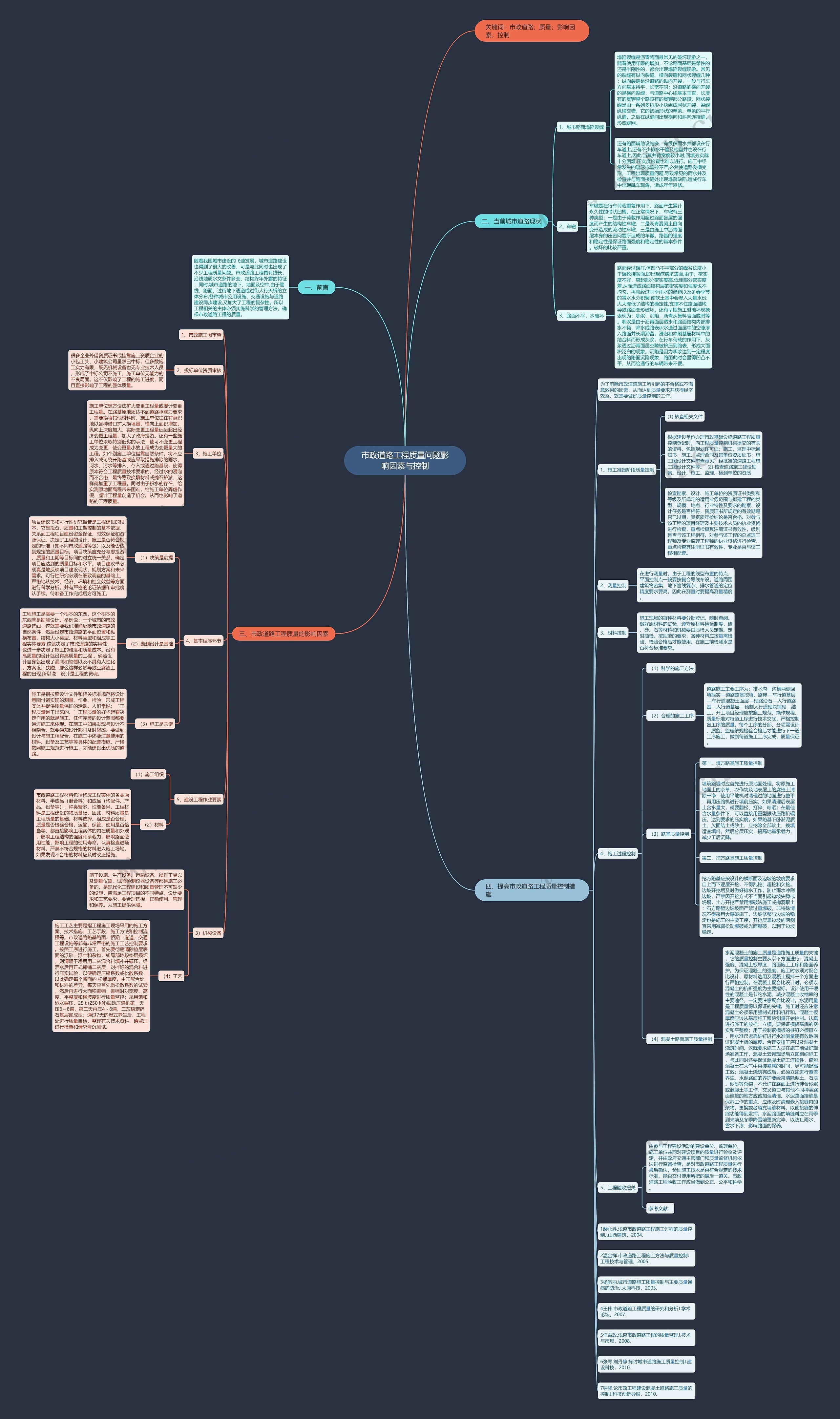 市政道路工程质量问题影响因素与控制思维导图