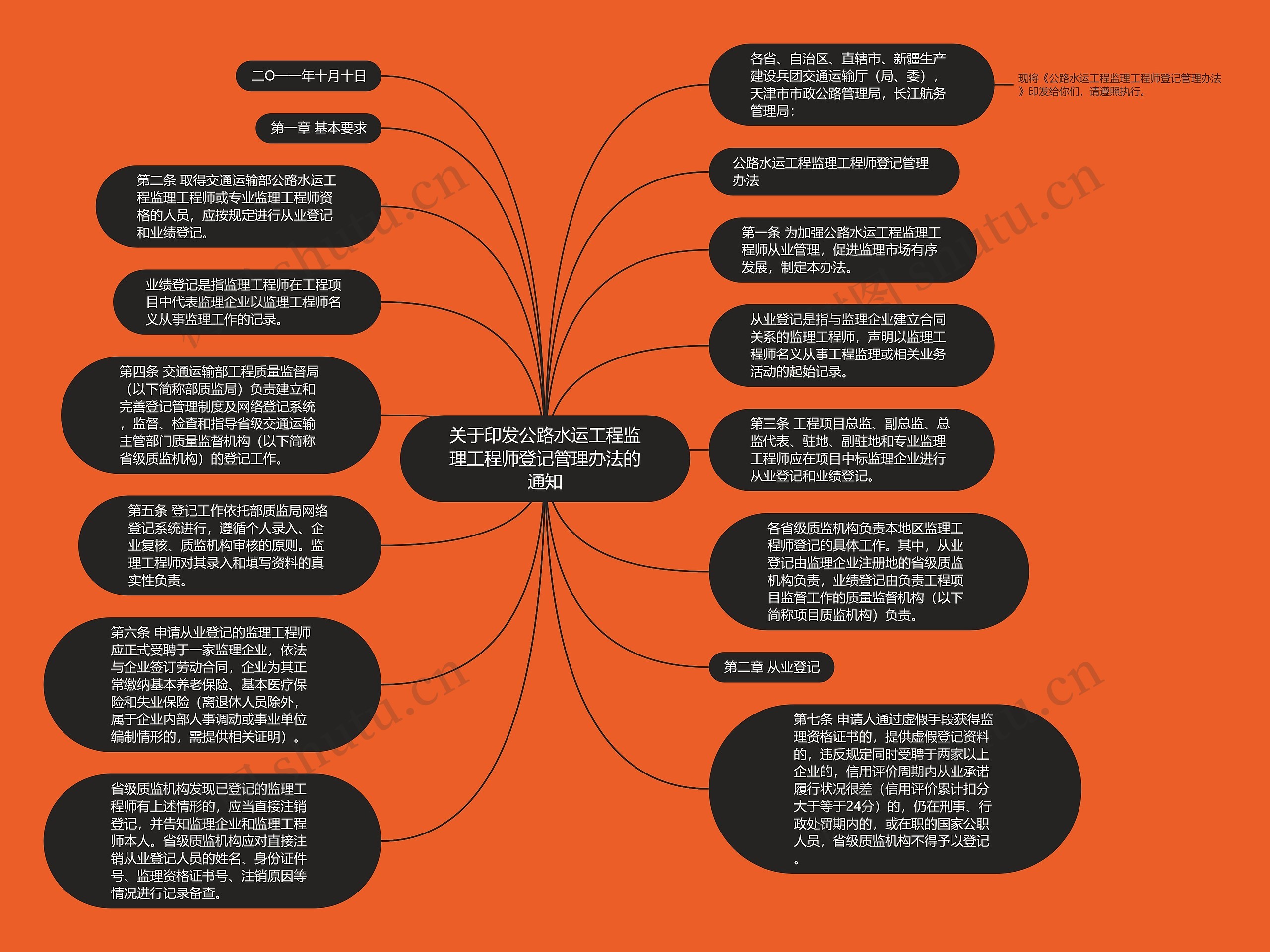 关于印发公路水运工程监理工程师登记管理办法的通知