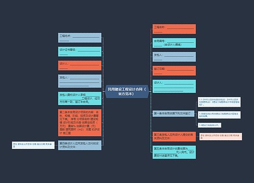 民用建设工程设计合同（官方范本）