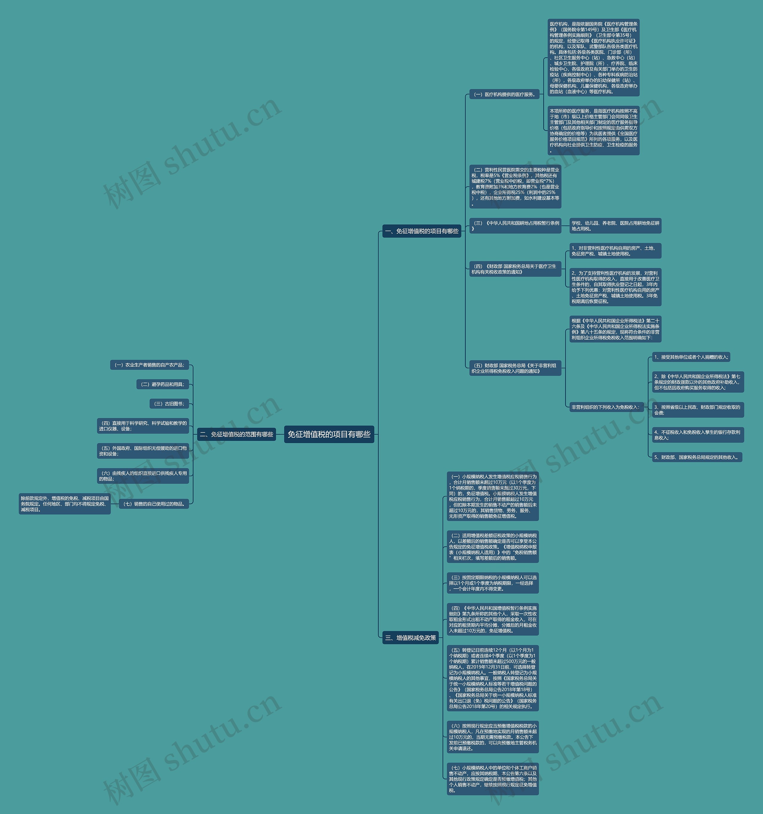 免征增值税的项目有哪些思维导图