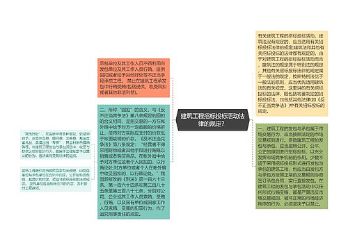 建筑工程招标投标活动法律的规定？