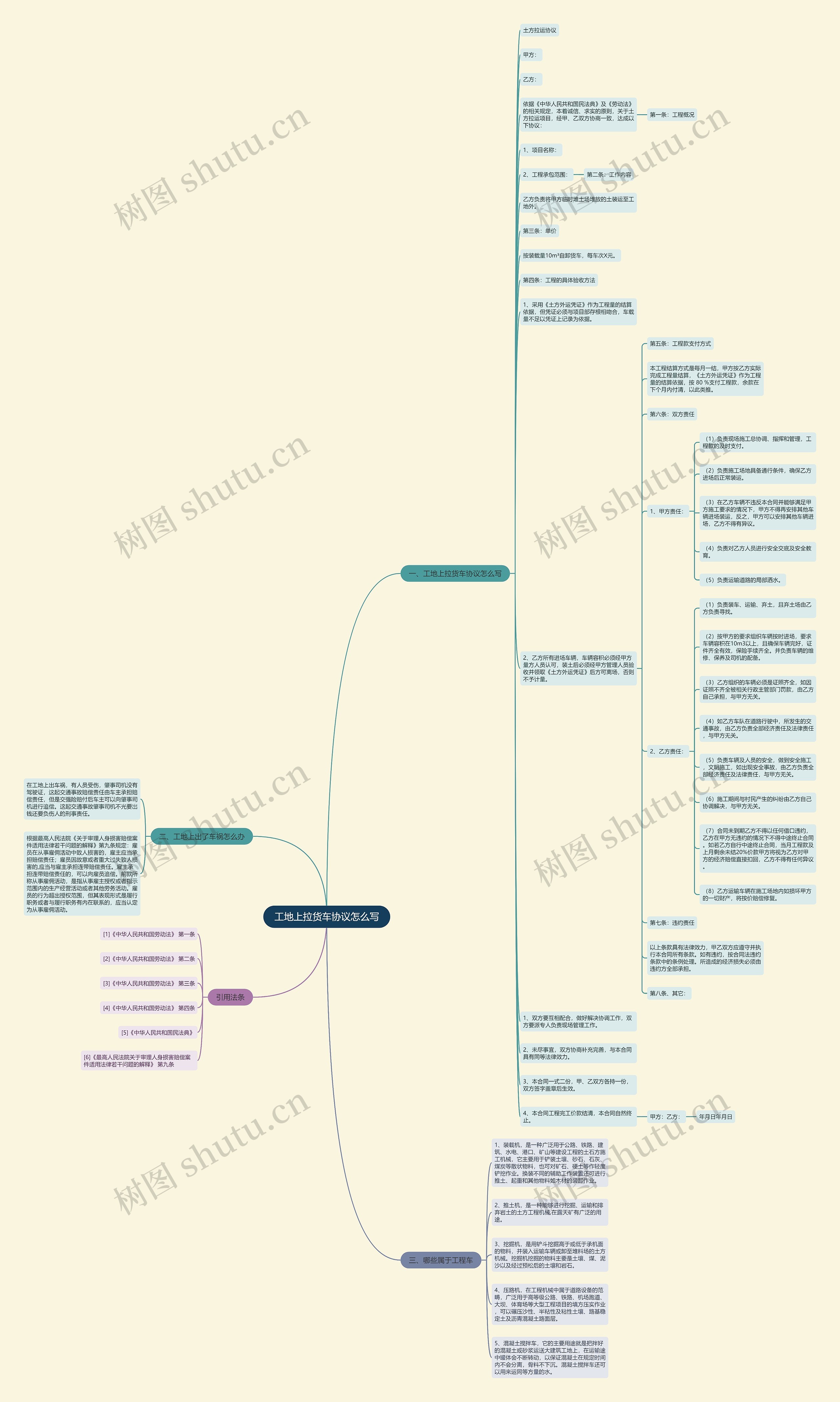 工地上拉货车协议怎么写思维导图