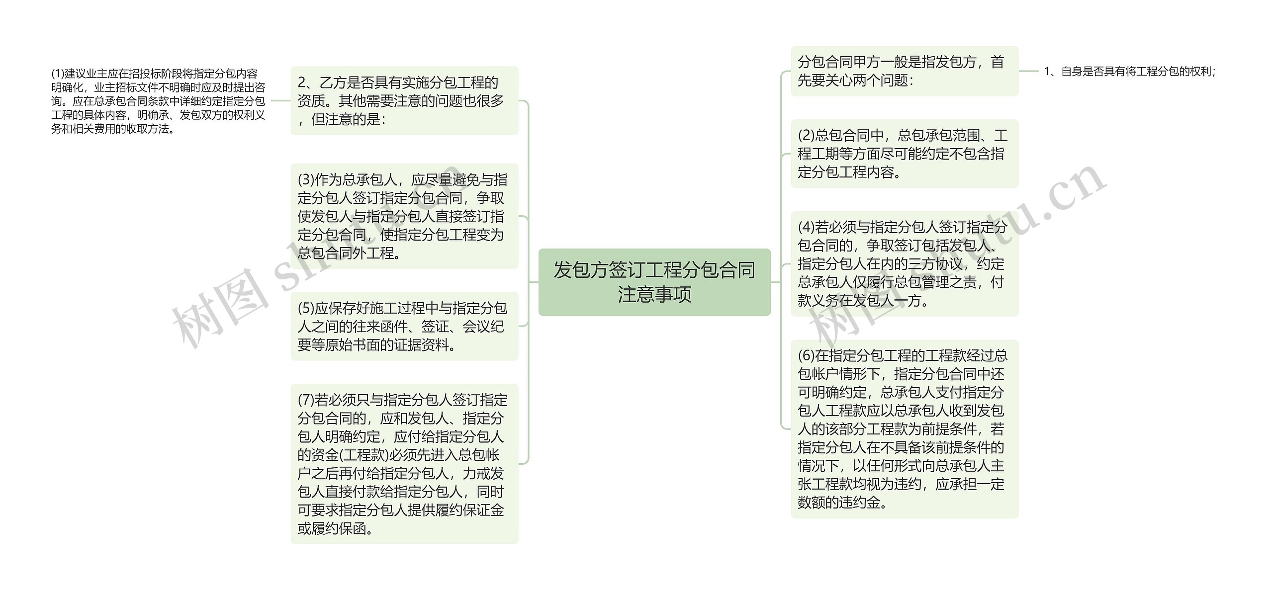 发包方签订工程分包合同注意事项