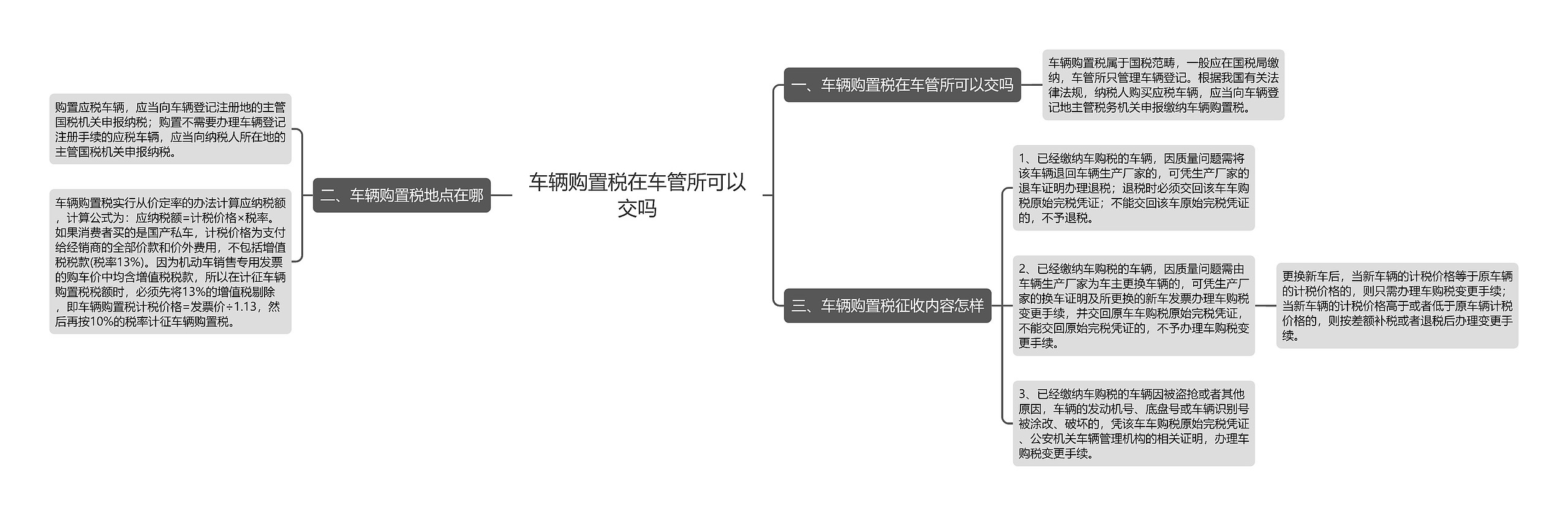 车辆购置税在车管所可以交吗