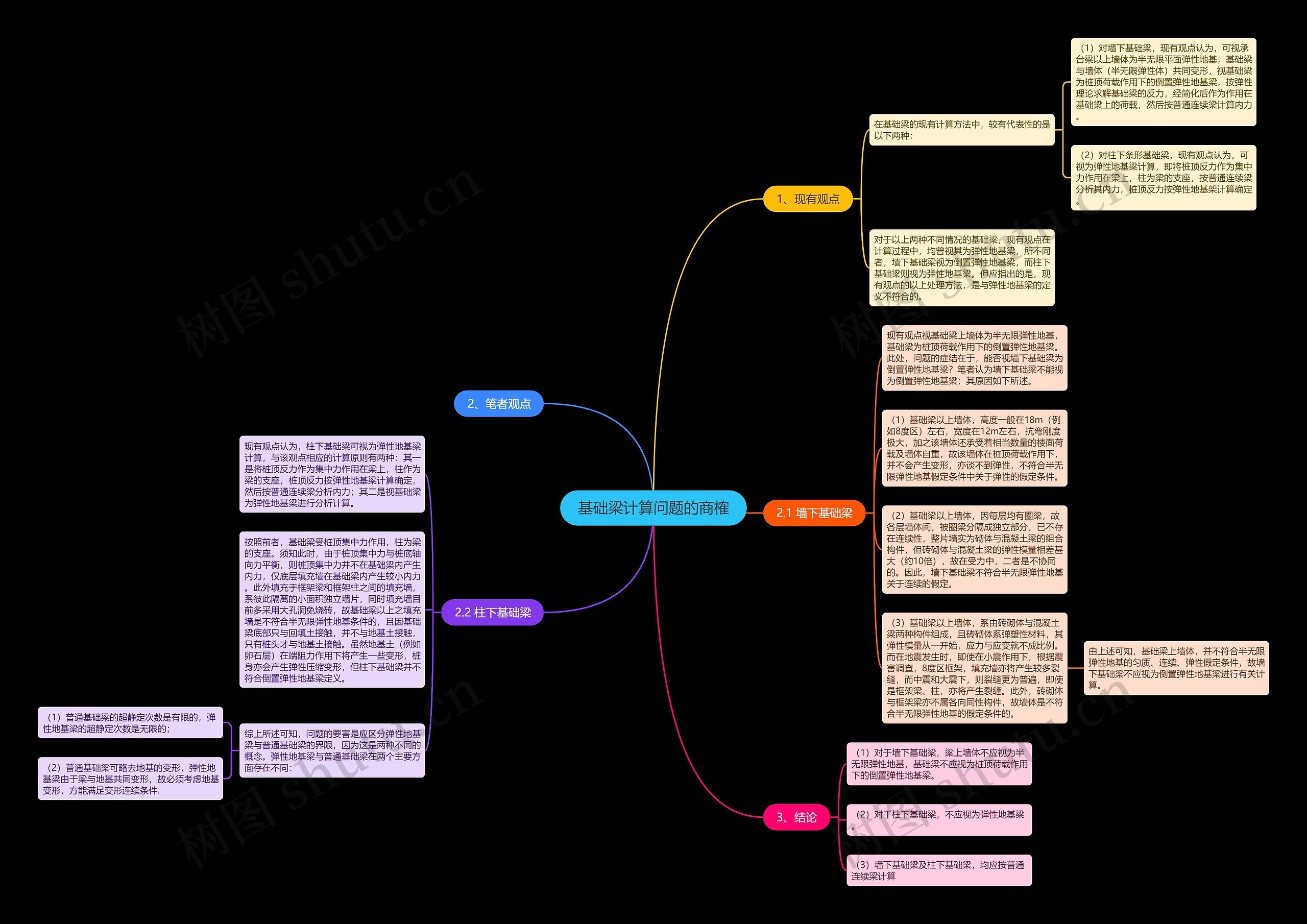基础梁计算问题的商榷思维导图高清图 基础梁计算问题的商榷思维导图