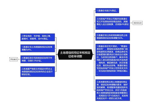 土地增值税预征率和核定征收率调整