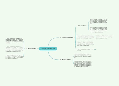 公司税收包含哪些方面