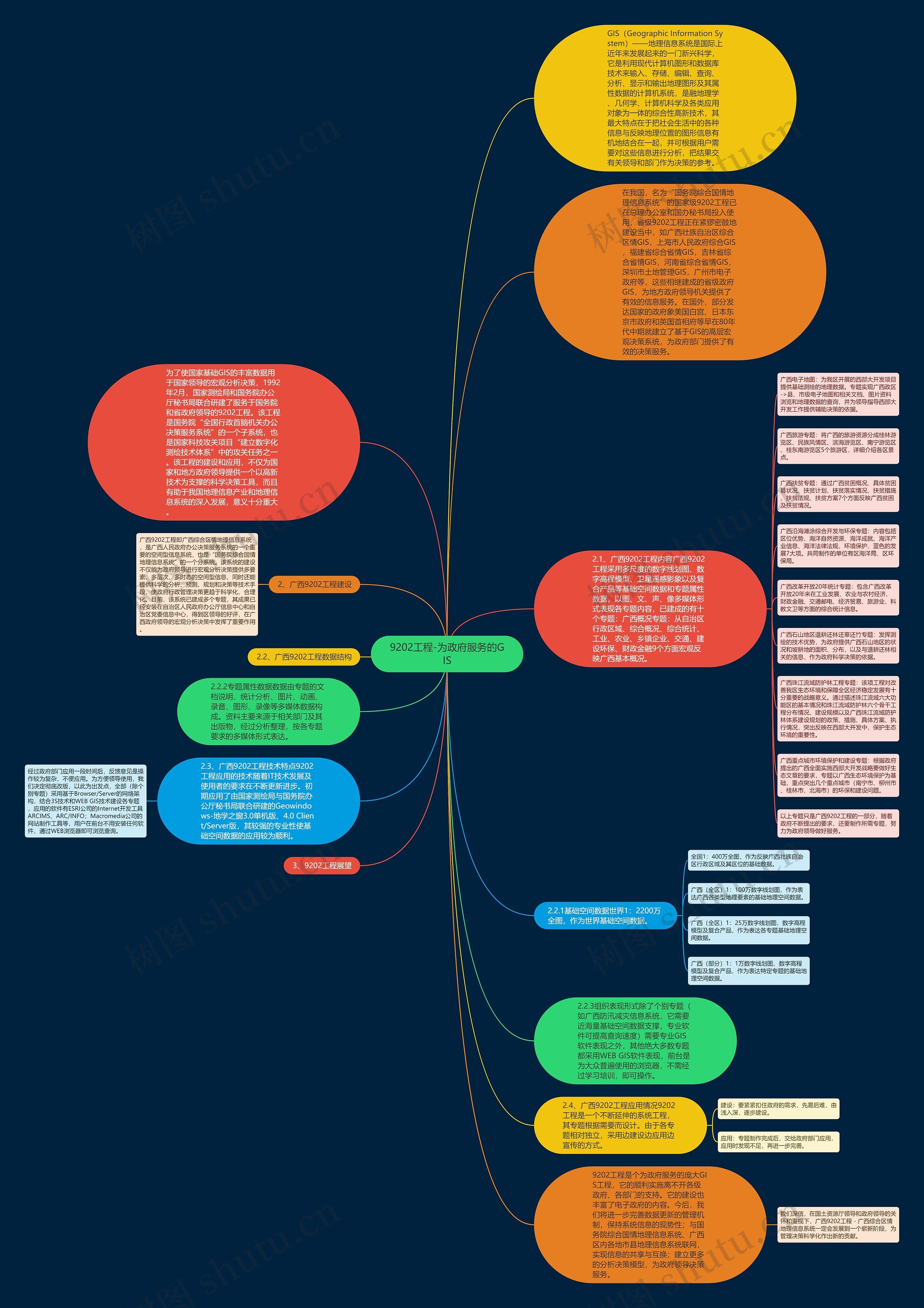 9202工程-为政府服务的GIS思维导图