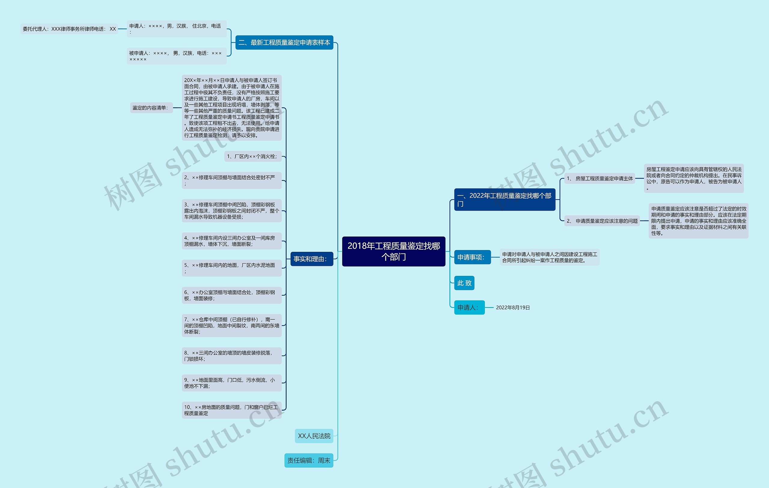2018年工程质量鉴定找哪个部门思维导图