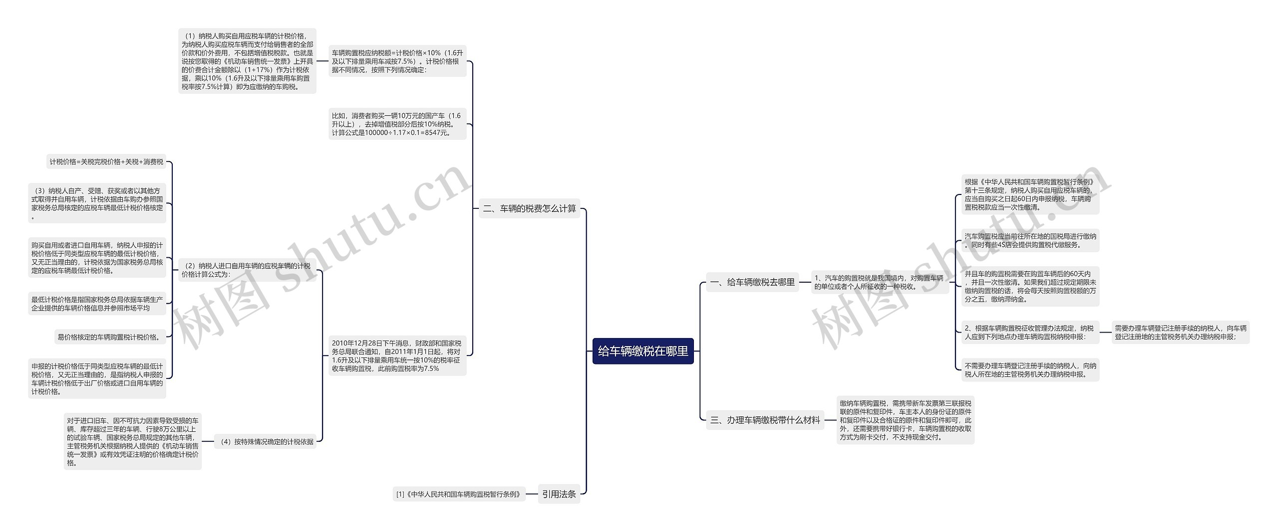给车辆缴税在哪里思维导图
