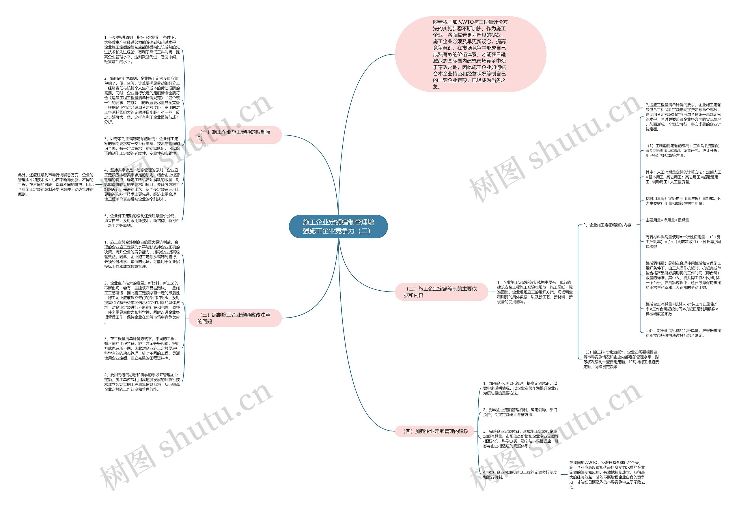 施工企业定额编制管理增强施工企业竞争力（二）思维导图