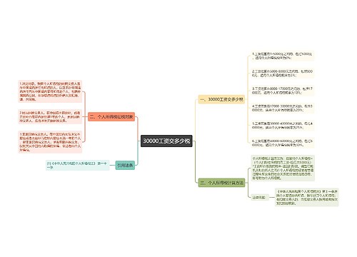 30000工资交多少税