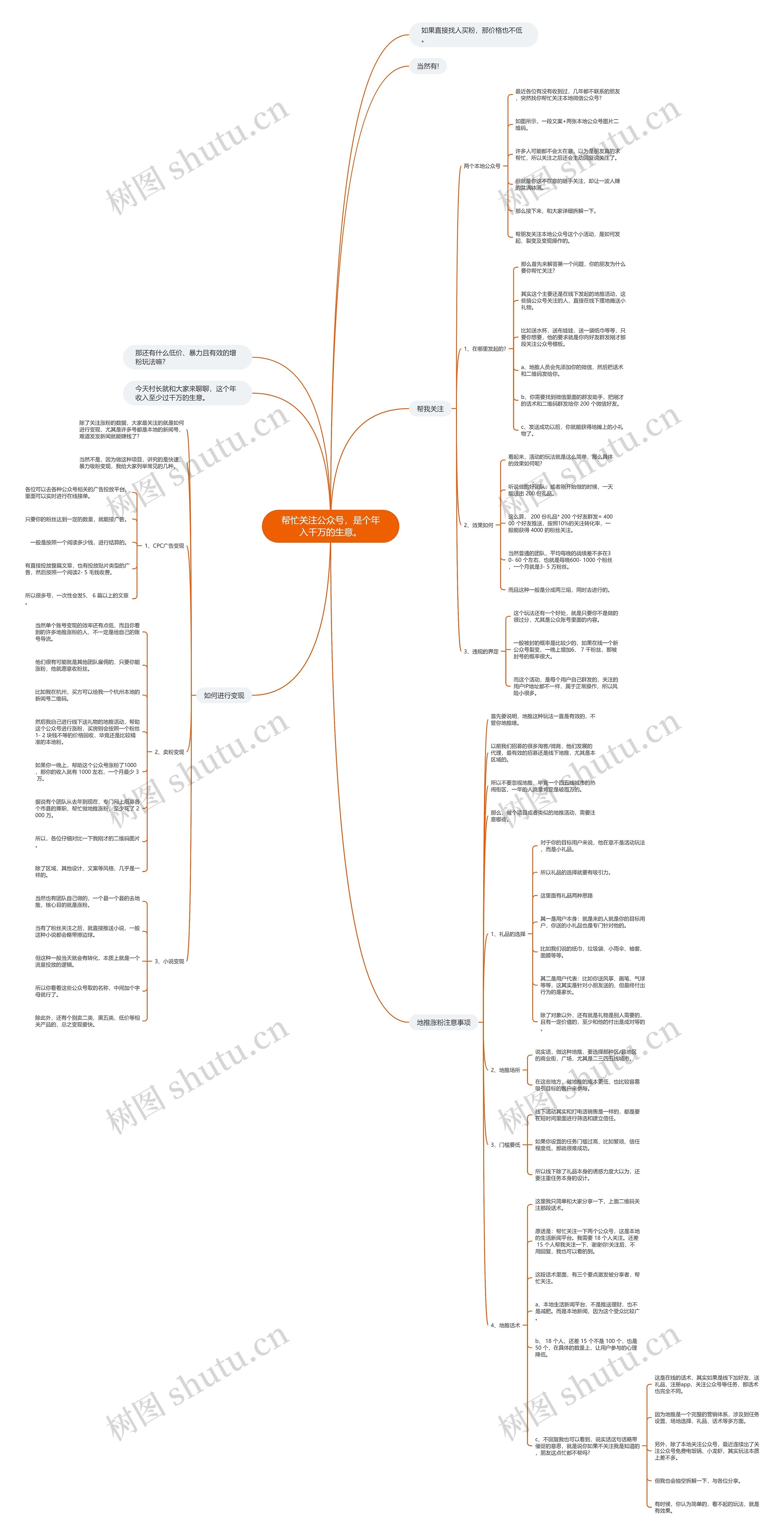 帮忙关注公众号，是个年入千万的生意。思维导图