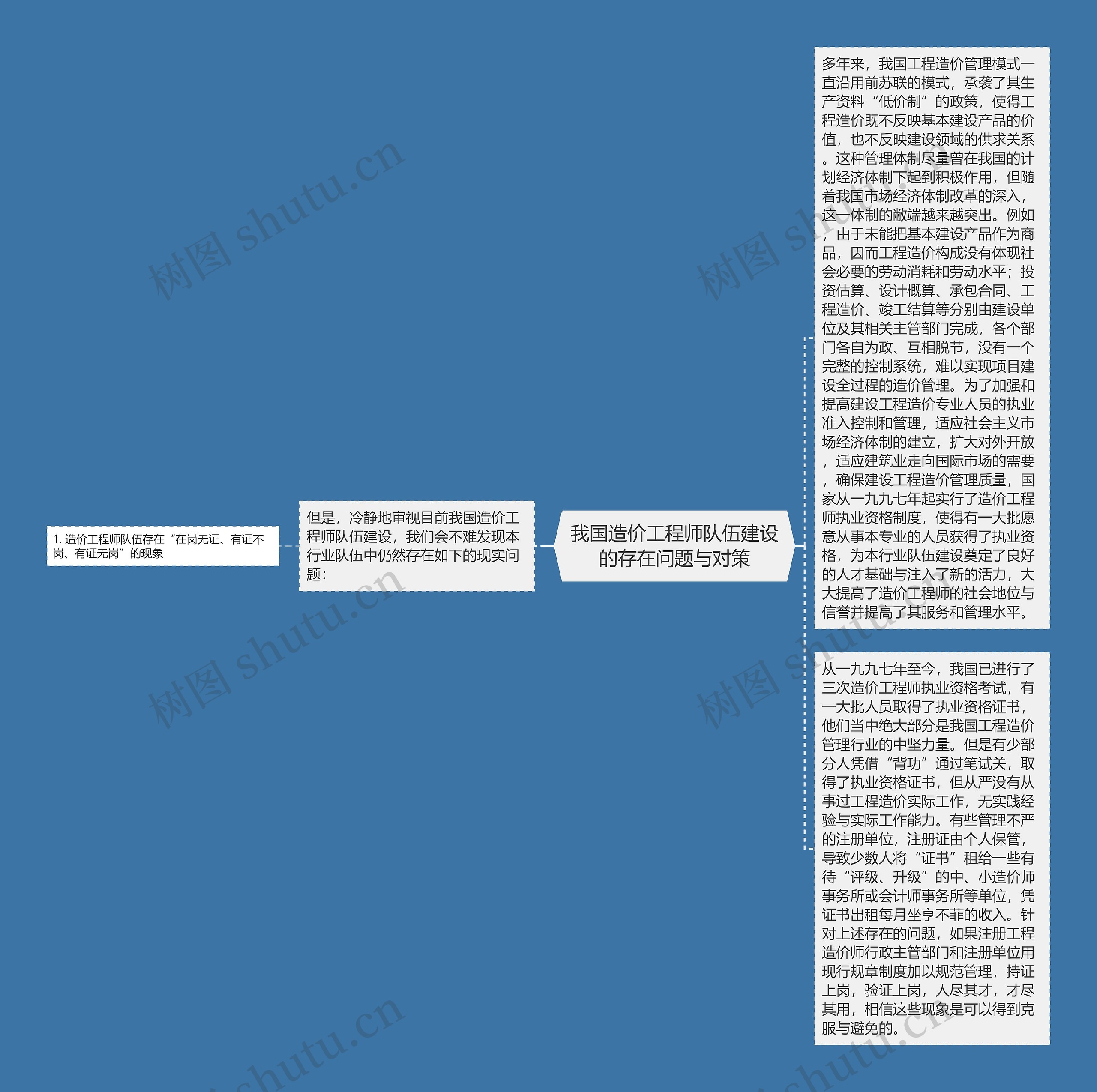 我国造价工程师队伍建设的存在问题与对策思维导图