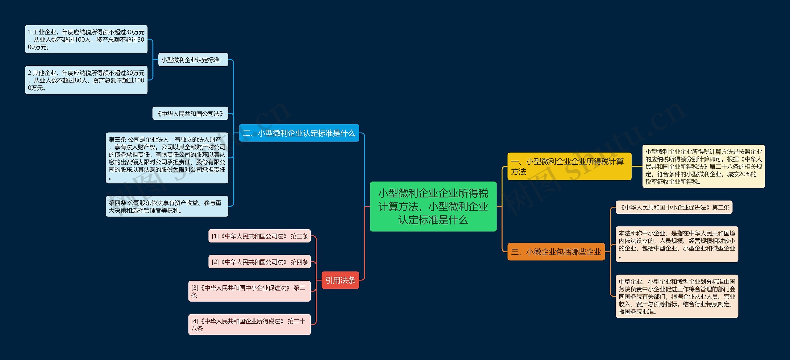 小型微利企业企业所得税计算方法，小型微利企业认定标准是什么