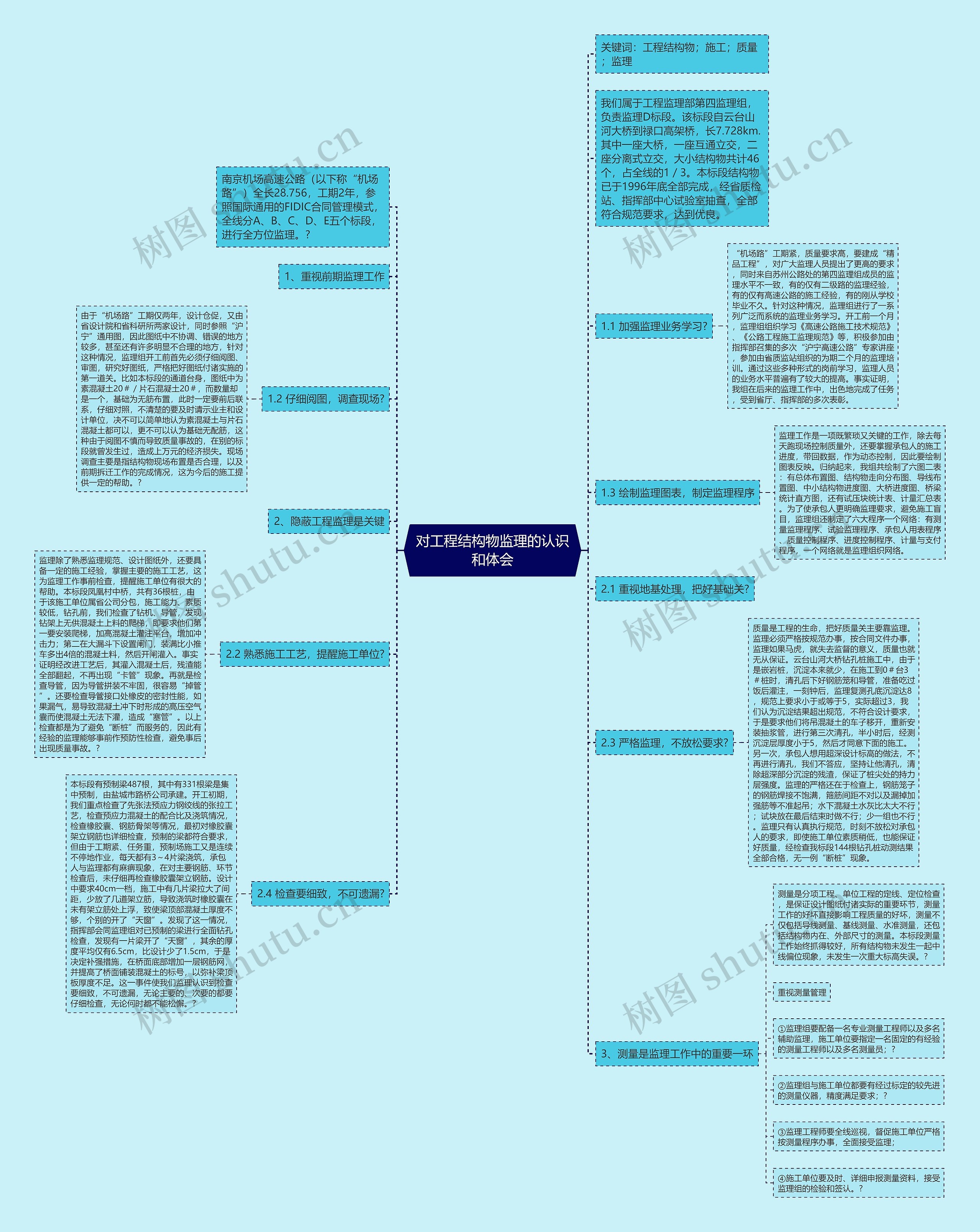 对工程结构物监理的认识和体会思维导图