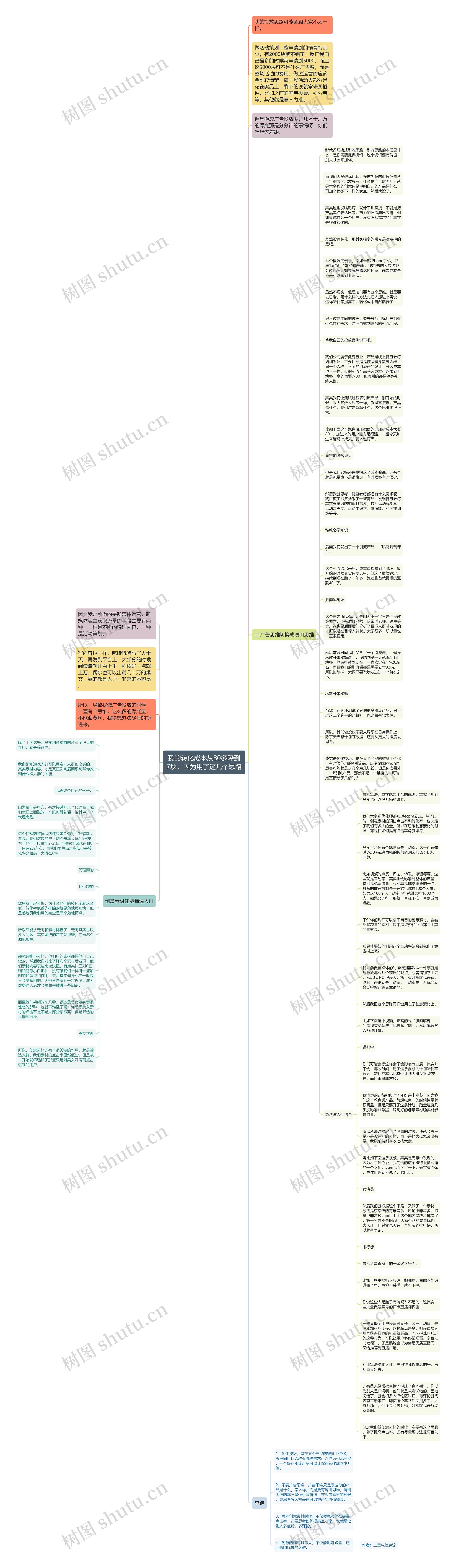 我的转化成本从80多降到7块，因为用了这几个思路思维导图