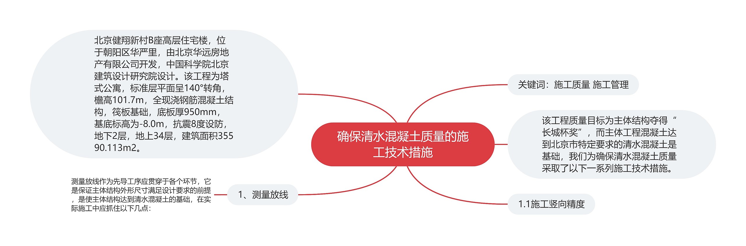 确保清水混凝土质量的施工技术措施 确保清水混凝土质量的施工技术措施