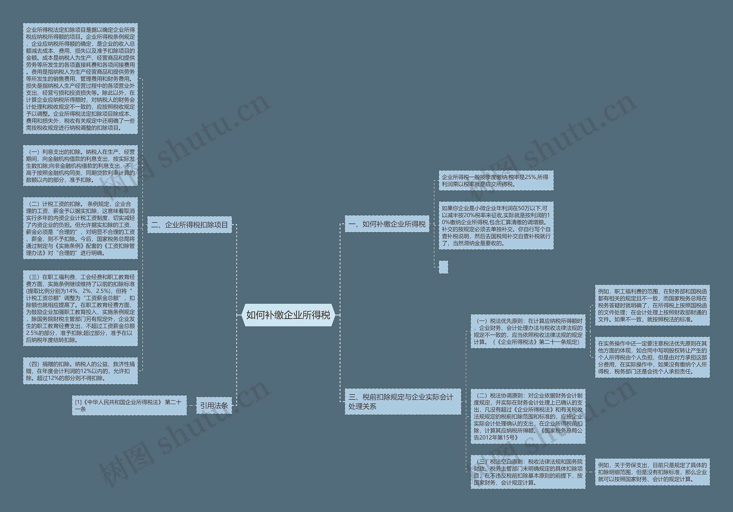 如何补缴企业所得税思维导图