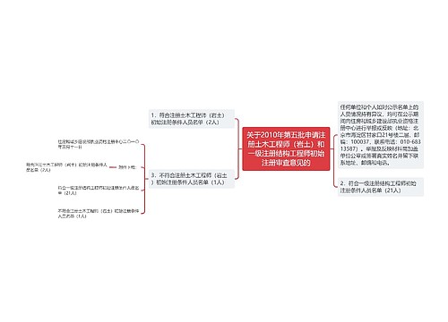 关于2010年第五批申请注册土木工程师（岩土）和一级注册结构工程师初始注册审查意见的