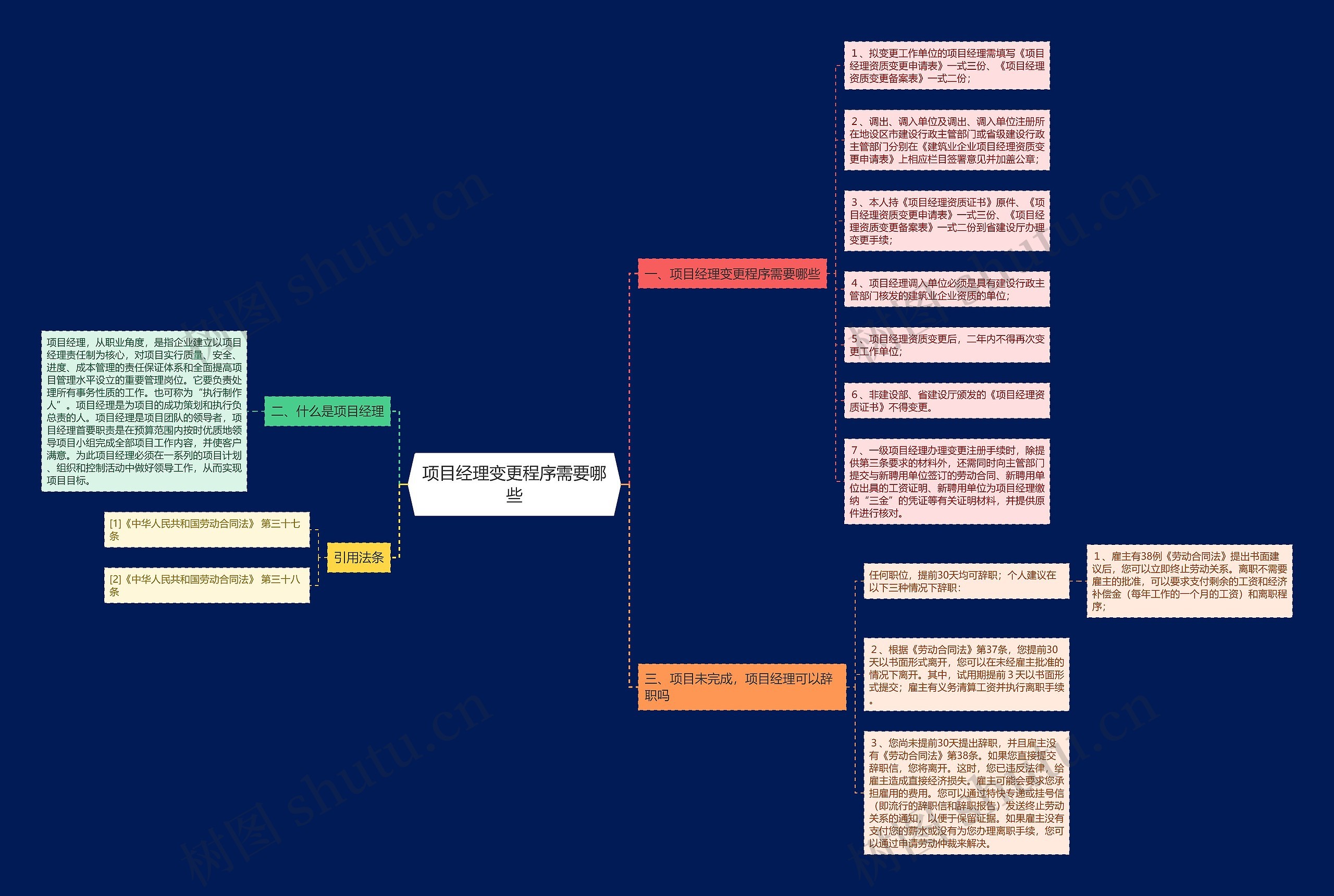 项目经理变更程序需要哪些思维导图