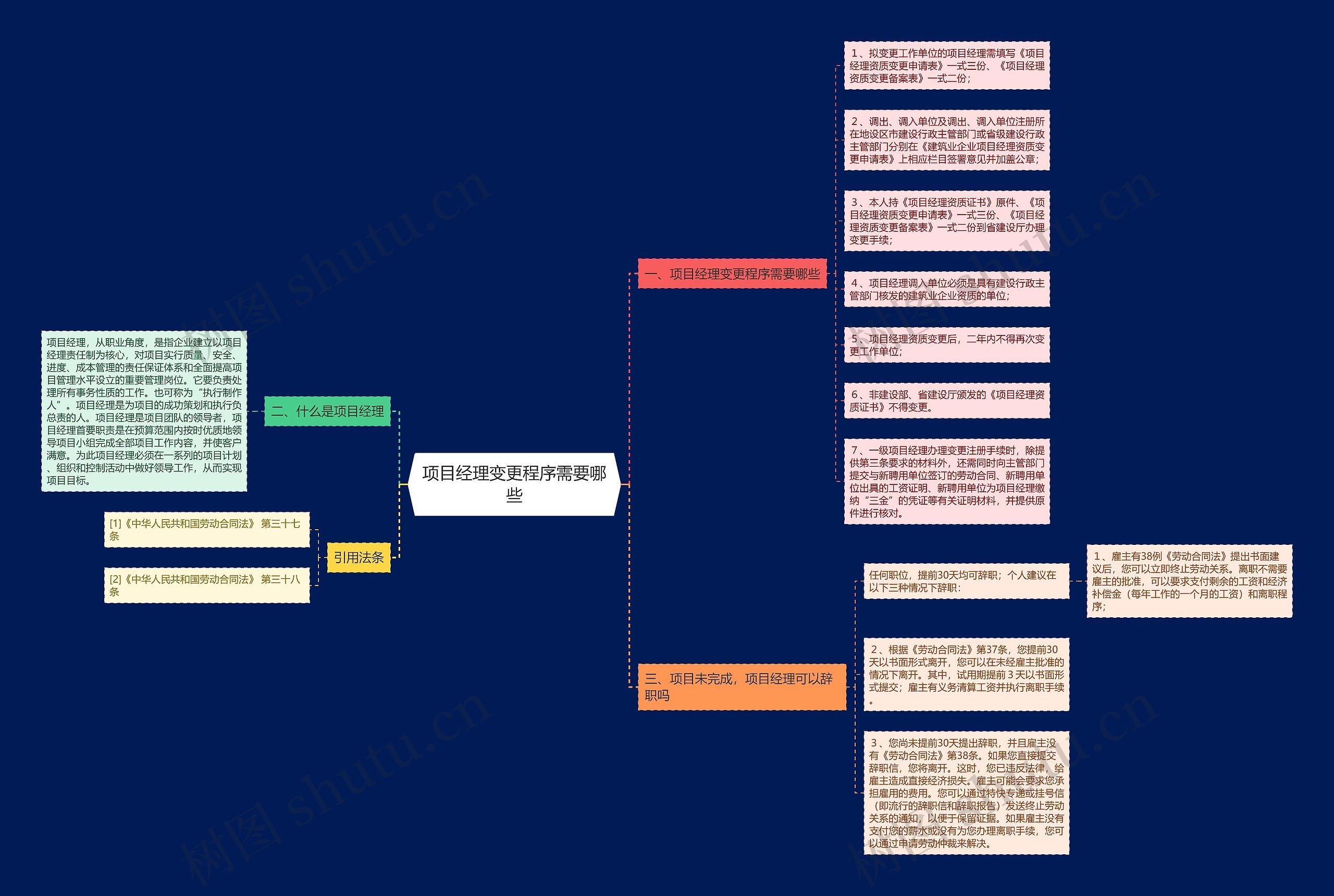 项目经理变更程序需要哪些 项目经理变更程序需要哪些