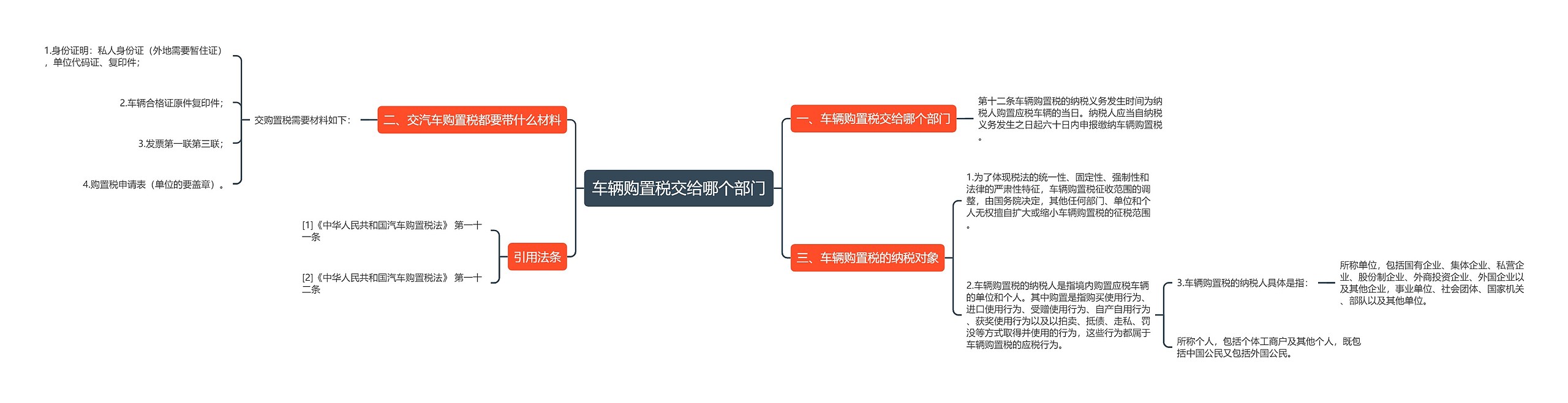 车辆购置税交给哪个部门思维导图