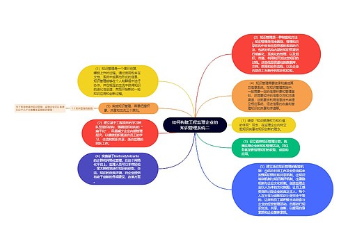 如何构建工程监理企业的知识管理系统二