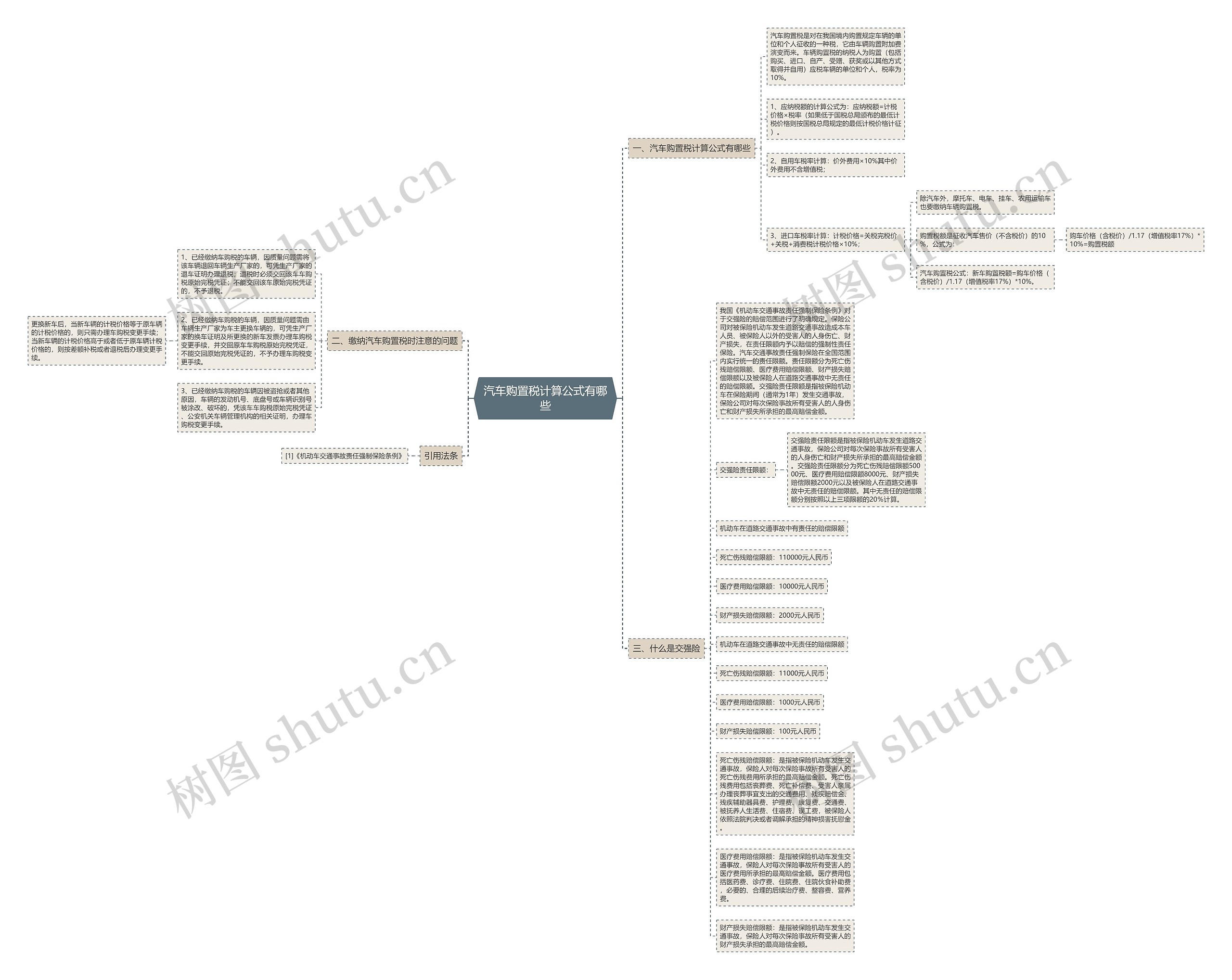 汽车购置税计算公式有哪些思维导图
