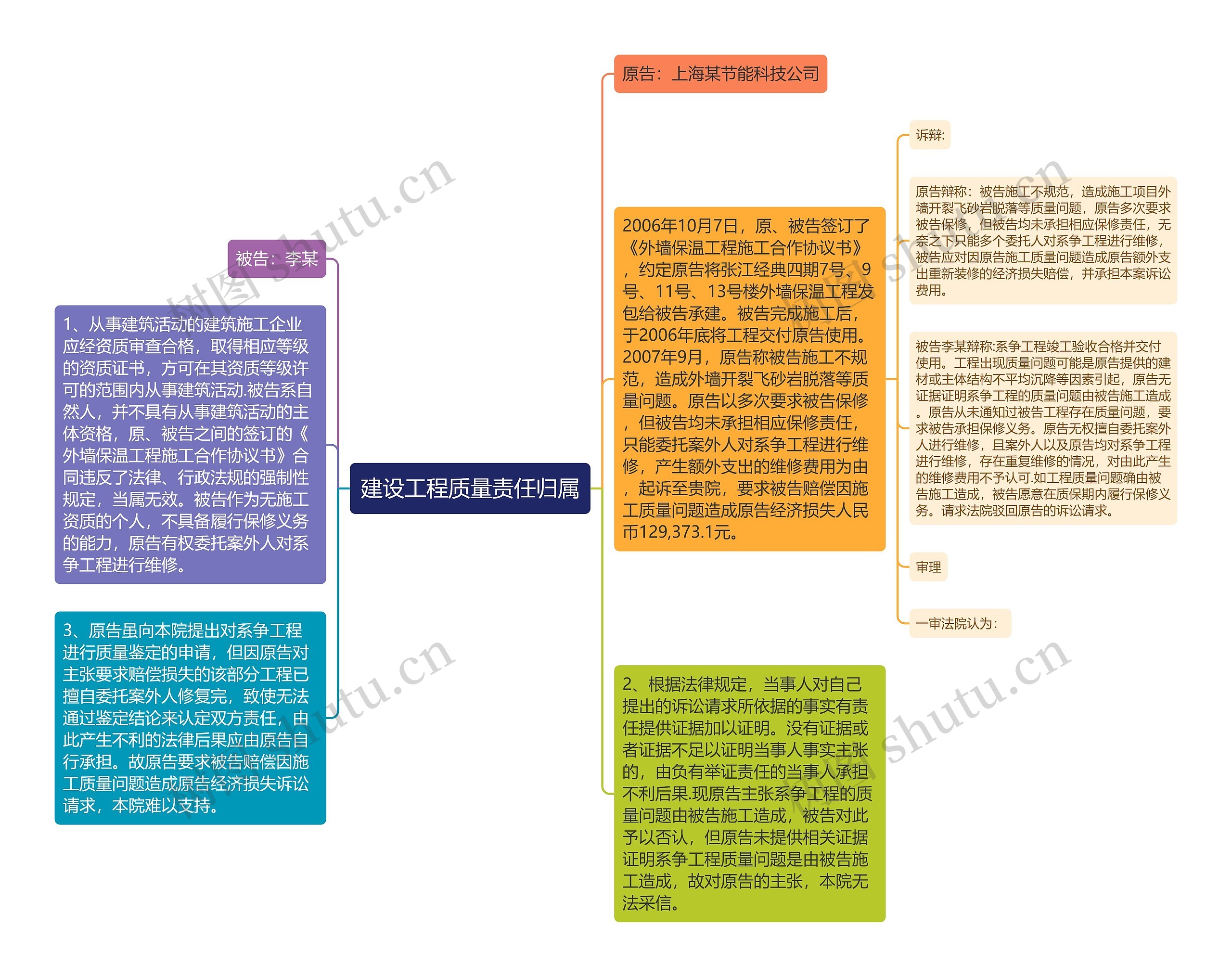 建设工程质量责任归属