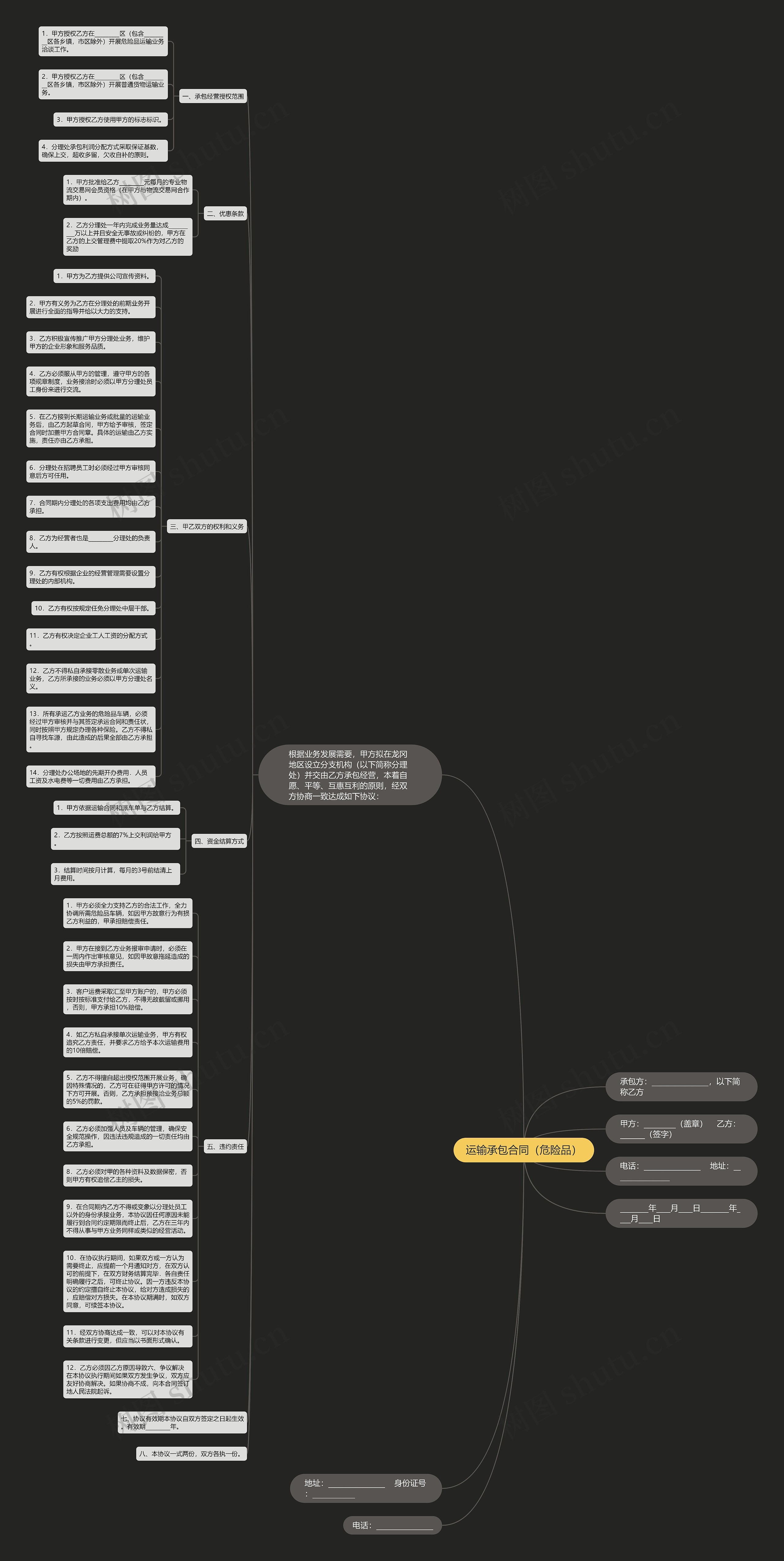 运输承包合同（危险品）思维导图