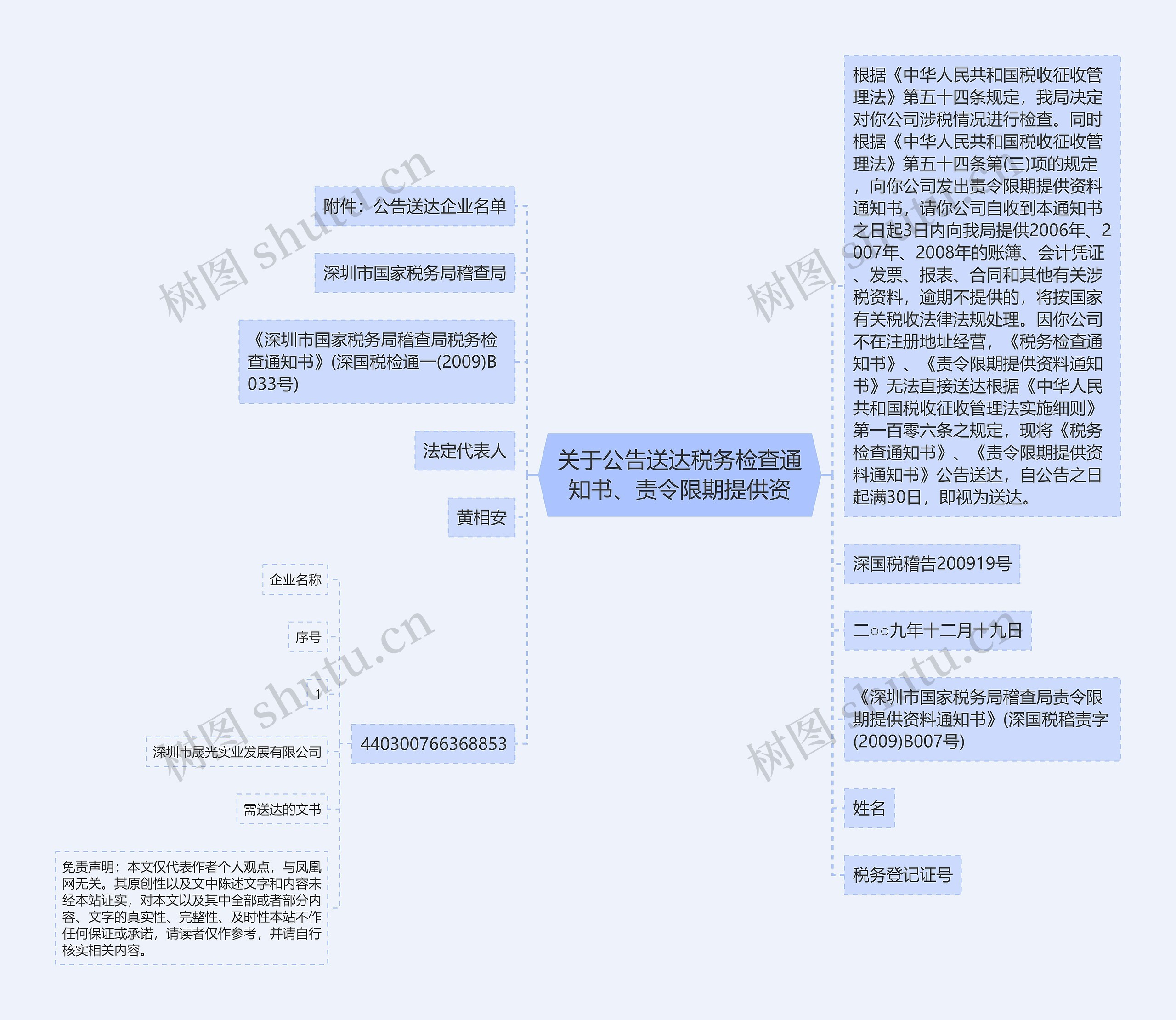 关于公告送达税务检查通知书、责令限期提供资