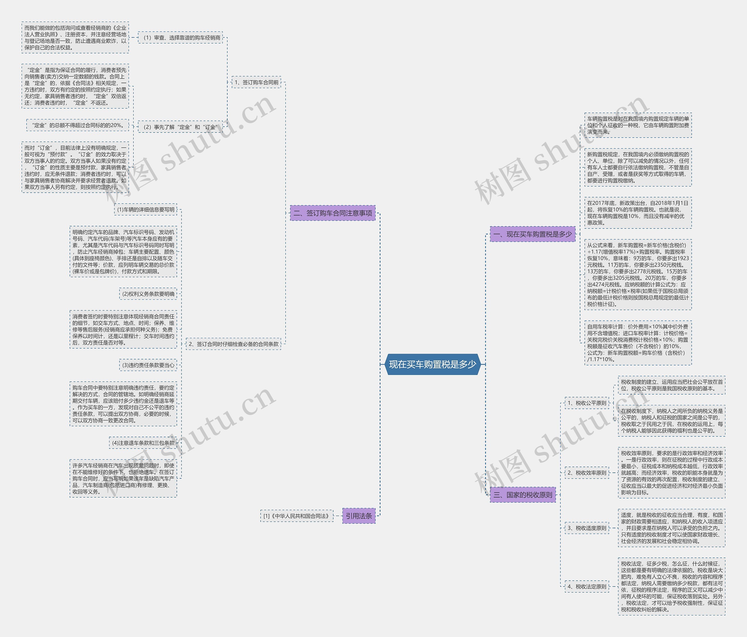 现在买车购置税是多少思维导图