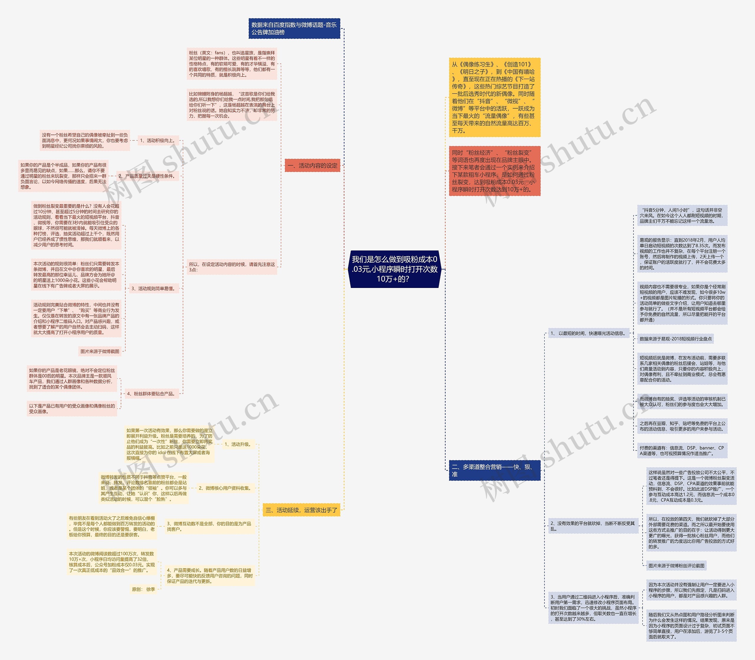 我们是怎么做到吸粉成本0.03元,小程序瞬时打开次数10万+的？思维导图