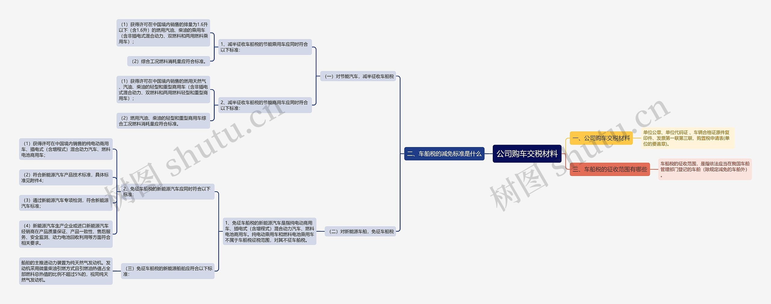 公司购车交税材料