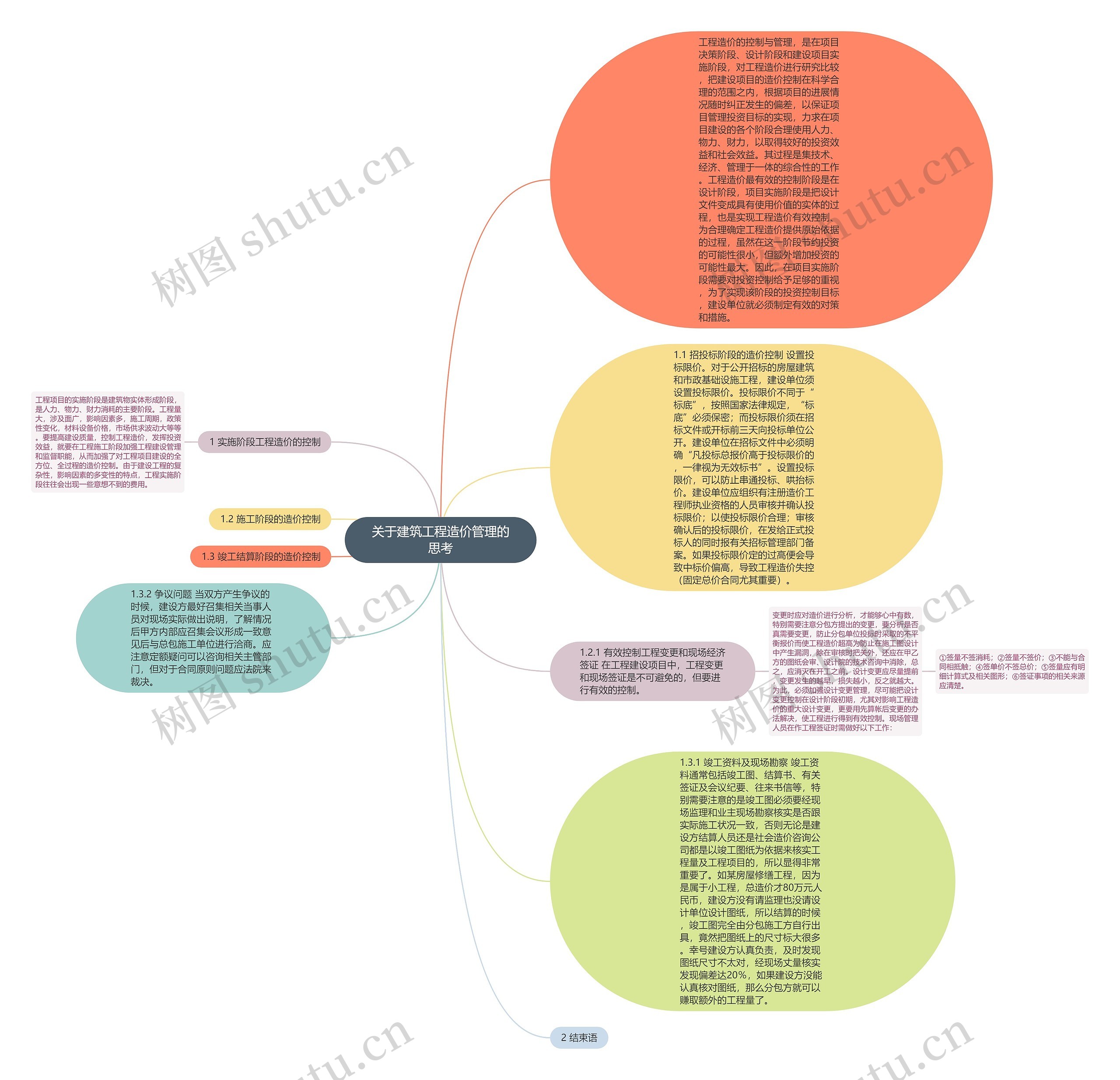 关于建筑工程造价管理的思考思维导图