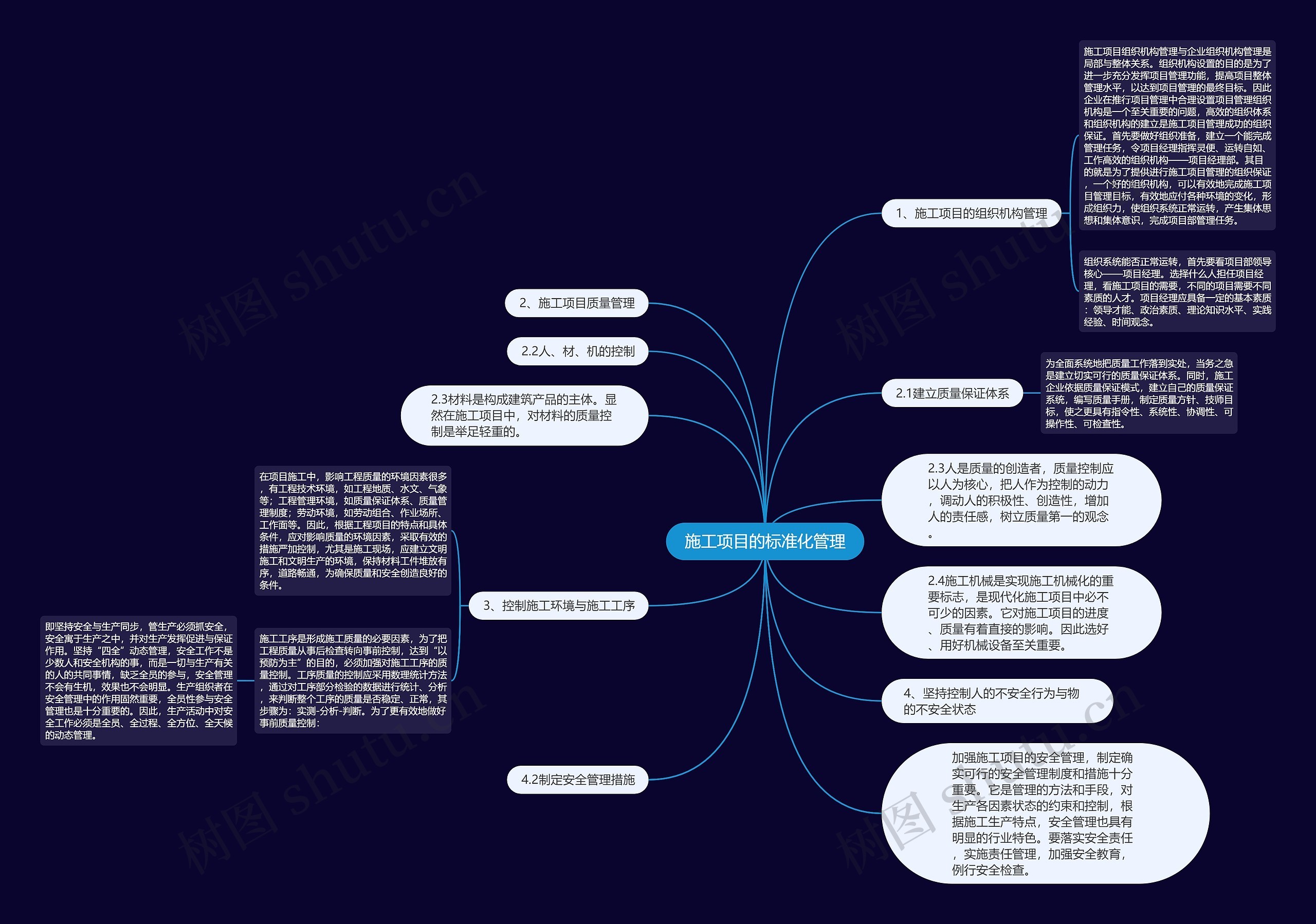施工项目的标准化管理思维导图