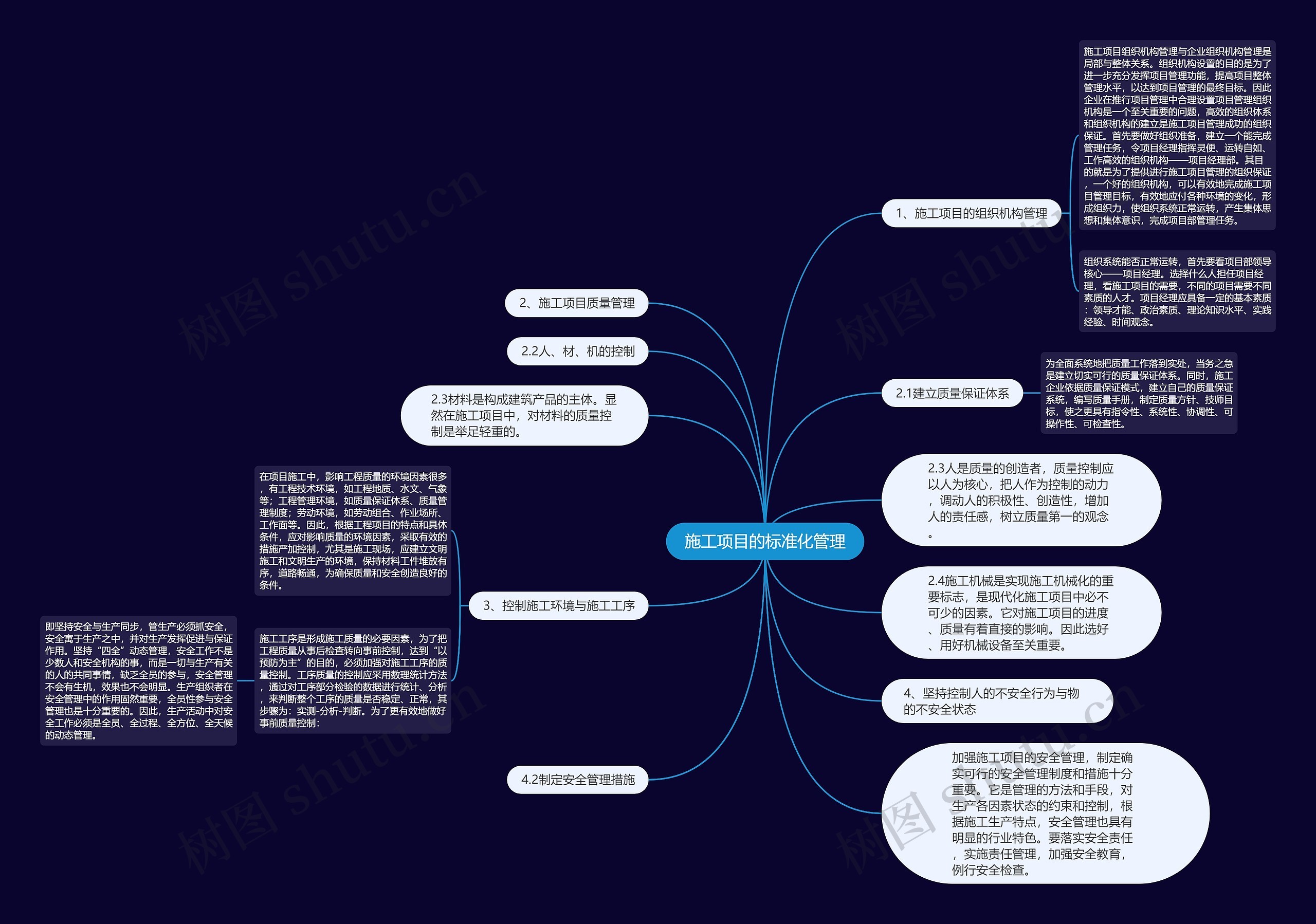 施工项目的标准化管理 施工项目的标准化管理