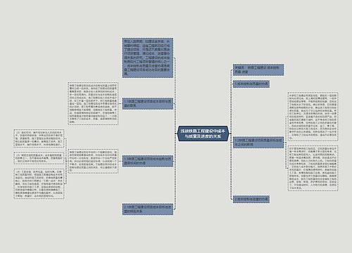 浅谈铁路工程建设中成本与质量及进度的关系